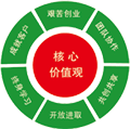 ͬ�ĈA